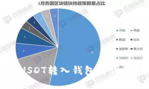 火币USDT转入钱包的详细指南