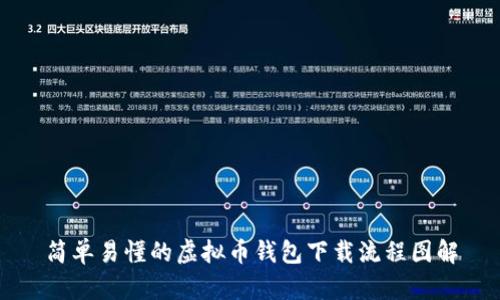 简单易懂的虚拟币钱包下载流程图解