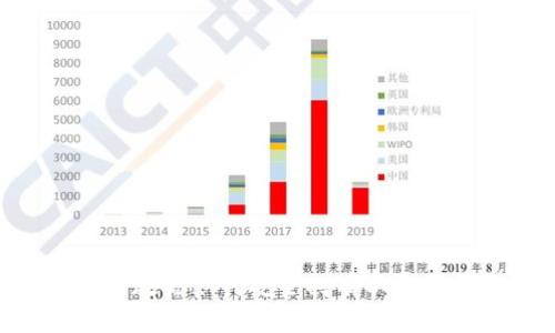 手把手教你如何安全持有以太坊钱包！