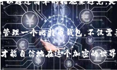   如何安全地生成和管理比特币钱包？ / 
 guanjianci 比特币, 加密货币, 钱包生成, 数字资产 /guanjianci 

引言：理解比特币钱包
在数字货币的浪潮中，比特币作为最具代表性的加密货币，吸引了全球投资者的目光。然而，拥有比特币不仅需要了解市场动向，选择交易平台，还必须掌握如何安全、方便地生成和管理比特币钱包。那么，什么是比特币钱包？为什么它如此重要？您是不是第一次听说比特币钱包？

简而言之，比特币钱包是存储、接收和发送比特币的工具。它允许用户安全地管理他们的数字资产。比特币钱包可以分为热钱包和冷钱包，热钱包是联网的，便于频繁交易；而冷钱包则是离线的，更加安全，适合长期存储。

生成比特币钱包的步骤
为了帮助您更好地掌握比特币钱包的生成过程，接下来我们将详细介绍各个步骤。

h41. 选择合适的钱包类型/h4
在开始之前，您需要决定使用哪种钱包类型。热钱包通常由交易所提供，例如Coinbase或Binance，它们的使用非常方便，特别适合频繁交易的用户。但是由于这些钱包在线，容易受到黑客攻击，因此也存在一定的风险。您是不是也在考虑它的安全性？

另一方面，冷钱包如硬件钱包（Ledger、Trezor等）或纸钱包，虽然使用不如热钱包方便，但安全性更高，非常适合长期持有比特币的用户。如果您打算长期投资比特币，选择冷钱包是否更合适呢？

h42. 下载钱包软件/h4
一旦您选定了钱包类型，您需要下载相应的软件。如果您选择热钱包，可以直接访问相关交易所的网站或下载官方应用。如果您选择硬件钱包，确保从制造商的官方网站下载相关应用程序以防止潜在的钓鱼网站。

h43. 创建新钱包/h4
无论您选择哪种钱包，创建过程基本相似。首先，您通常需要提供一个强密码。密码的安全性对于保护您的资产至关重要。您是不是也在为如何选择安全的密码而苦恼？使用字母、数字及特殊字符的组合，避免使用生日或常见的单词，将会大大增强密码的强度。

创建完成后，系统会给您一串恢复种子（也称助记词），请务必妥善保存。这串助记词是您找回钱包的唯一凭证，丢失后将无法恢复钱包内的资产。你会意识到这串种子可能比比特币本身还重要吗？

h44. 备份钱包/h4
许多人忽视备份钱包的重要性。认真考虑一下：如果您的设备丢失、被盗或损坏，您将如何找回您的数字资产呢？备份钱包的信息到安全的地方（硬盘、优盘、纸上）是一个明智的选择。同时，您还应该定期更新备份。

h45. 进行初次充值/h4
钱包创建完成并备份后，您可以通过交易所或其他用户，将比特币充值到您的钱包中。同时也可以从其他钱包转账，轻松地管理您的比特币资产。您是否期待看到自己钱包里的资产逐渐增加呢？

比特币钱包的安全管理
无论您的钱包如何生成，安全管理都是不可忽视的关键环节。你是不是也在担心如何防范黑客攻击及丢失资产的风险呢？以下是一些实用的安全指南，让您的比特币钱包更安全。

h41. 使用双重认证/h4
许多钱包提供双重认证，建议您务必开启。即便黑客窃取了您的密码，依旧无法进入您的钱包。想象一下，只有密码是多么容易被攻击，而双重验证却能多一重保障，是否让您感到更加安心呢？

h42. 注意钓鱼诈骗/h4
不断有新的钓鱼网站出现在互联网上。确保您访问的都是官方及可信任的网站，避免点击不明链接。有时候，看似正规的网站，实则隐藏着恶意的网络攻击，你是否觉得这很可怕？

h43. 定期更新钱包软件/h4
确保您的钱包软件是最新版，以获得最新的安全补丁和功能更新。有些用户可能对这一点掉以轻心，但定期更新可大大降低被攻击的风险，这一点你是否意识到了？

h44. 不在公共网络下使用钱包/h4
公共Wi-Fi虽然方便，但安全性极差。在使用钱包交易时，尽量使用私密而安全的网络连接。您会发现，许多不必要的风险都可以通过简单的措施来避免，是否感到欣慰呢？

结语：比特币钱包是数字财富的保护伞
数字资产的管理与保护是一项重要的技能。而比特币钱包作为您数字财富的存储及管理工具，具有不可或缺的地位。生成和管理一个比特币钱包，不仅需要基本的操作知识，还要具备一定的安全意识，以确保您的资产不受威胁。

总之，无论您是一个比特币的新手，还是一个经验丰富的投资者，对钱包的安全与管理都应给予足够的重视。做好安全措施，才能自信地在这个加密的世界里行走。您准备好开始您的比特币之旅了吗？