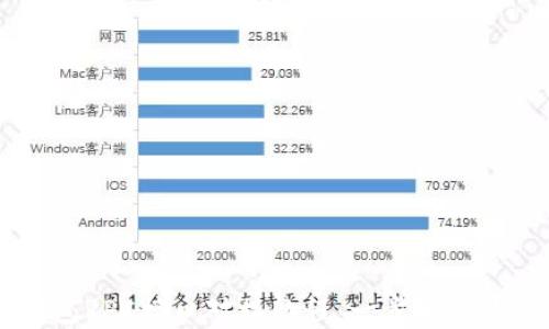
虚拟币钱包RPC接口对接教程：一步步带你轻松上手