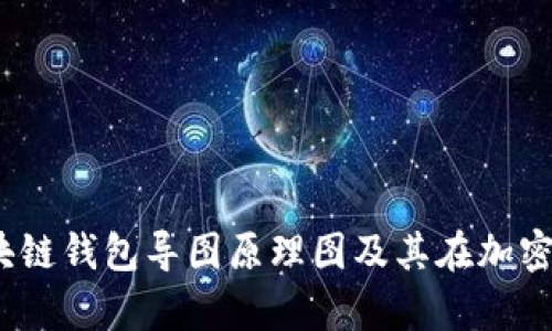 全面解析：区块链钱包导图原理图及其在加密货币中的应用