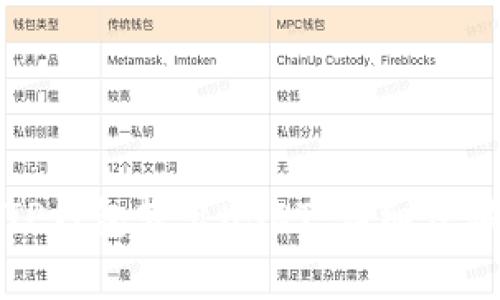 如何顺利从TP钱包转出USDT：详细步骤与注意事项