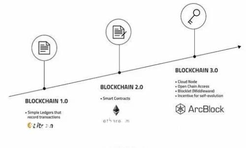以太坊钱包提取USDT手续费解析：了解费用构成与策略