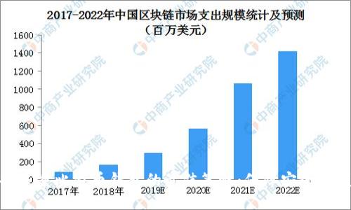 选择多重比特币钱包的最佳策略：保障安全与便捷