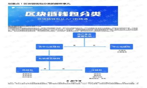区块链钱包地址能否注销？从根本上理解区块链的特性