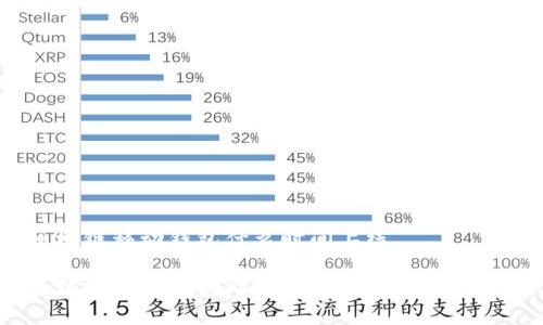 abbey区块链移动钱包什么时间上线

abbey区块链移动钱包即将上线，了解最新动态和功能