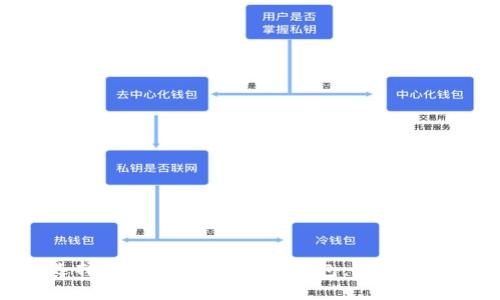 选择最适合你的USDT钱包：全面指南