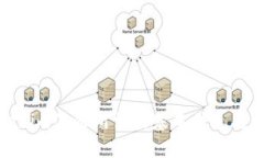 Tokenim注册所需的基本信息与步骤