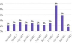 如何安全存储USDT：您的全方位指南