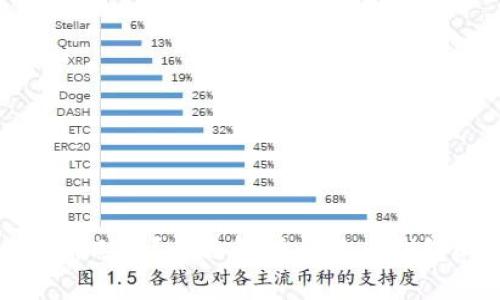 比特币钱包可以注册几个？全面解析比特币钱包的数量限制与选择