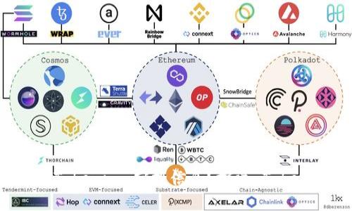如何获取最新 Tokenim 空投信息？探索 Tokenim 最新动态！