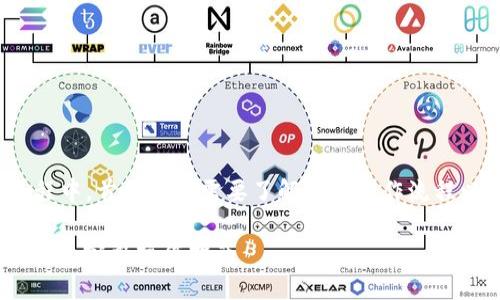 在将抹茶（Matcha）转移到 Tokenim 的过程中，首先我们需要了解整个操作流程以及所需的工具和步骤。以下是详细的指南。

### 如何将抹茶（Matcha）转移到 Tokenim：完整操作指南