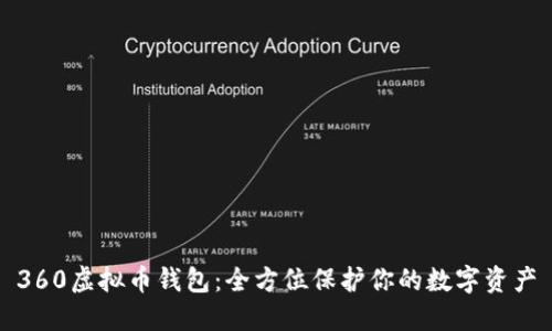 360虚拟币钱包：全方位保护你的数字资产
