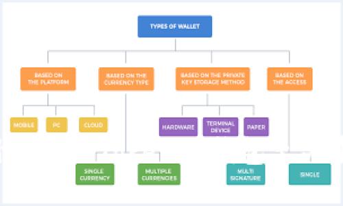 为什么备份Tokenim钱包至关重要？