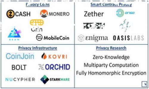 要将Tokenim上的USDT（泰达币）转移到支付宝，你需要经过几个步骤。请确保在整个过程中保持警惕，以保障资金的安全。以下是一个详细的指南，帮助你完成这个过程。

步骤一：准备工作

在开始之前，请确保你在Tokenim上有可用的USDT，并且你有一个有效的支付宝账户。这两个条件必须满足，才能顺利进行下一步。

你可能会问，为什么要将USDT转到支付宝？因为USDT在很多情况下的流动性和稳定性更強，而支付宝则是一个便捷的支付工具，用户可以通过支付宝轻松进行消费或转账。

步骤二：将USDT提币到交易所

第一步是将你的USDT提取到一个支持USDT提币的交易所（如火币、币安等）。以下是具体步骤：

ol
li登录你的Tokenim账户。/li
li找到“资产”或“钱包”选项，点击进入。/li
li选择USDT，并点击“提币”。/li
li输入你要提币的交易所的USDT地址，以及提币数量。/li
li确认信息无误后，进行提币操作。/li
li检查交易所的提币状态，确保USDT已经成功到账。/li
/ol

你是不是在想，这个过程会不会很繁琐？其实只要按照步骤操作，还是比较简单的。

步骤三：在交易所出售USDT

一旦你的USDT到账，你需要在交易所将其出售换成人民币（CNY）或者其他可以直接提现到支付宝的货币。以下是这个过程的具体步骤：

ol
li登录你所选择的交易所账户。/li
li找到“交易”页面，选择“USDT/人民币（或其他货币）”交易对。/li
li输入你希望出售的USDT数量，确认价格，然后下单。/li
li确认交易完成后，你的账户中会增加相应的人民币。/li
/ol

在这一过程中，可能会有人担心市场波动导致价格损失，但实际上选择一个较为稳定的时间进行交易，可以最大限度减少这种风险。

步骤四：提现人民币到支付宝

完成交易后，你会将人民币提现到你的支付宝账户。下面是具体的操作步骤：

ol
li在交易所账户中找到“提现”或者“提币”选项。/li
li选择人民币作为提现币种。/li
li输入你的支付宝账号以及要提现的金额。/li
li确认信息无误后，提交提现请求。/li
li等待交易所处理，通常几分钟到几个小时不等。/li
/ol

总结

通过以上几步，你就可以将Tokenim上的USDT顺利转移到支付宝了。在这个过程中，确保每一步都仔细确认，以避免不必要的损失。你可能会发现，这个过程虽然有些复杂，但执行起来会让你感到非常成就感。

是否还有其他问题需要我们来解决？你可以随时与我们联系，或者在这里评论、讨论。希望以上的信息对你有所帮助，让你在数字货币交易和日常生活中都能更加得心应手。

USDT, 支付宝, Tokenim, 提现/guanjianci
如何将Tokenim上的USDT转移到支付宝？详细步骤解析