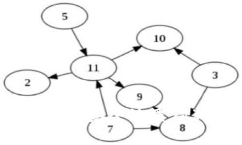 如何在Tokenim上安全放置狗狗币：完整指南
