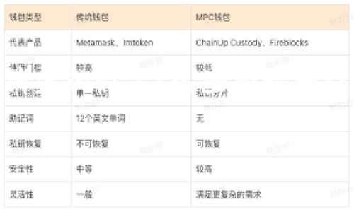 在区块链和加密货币领域，