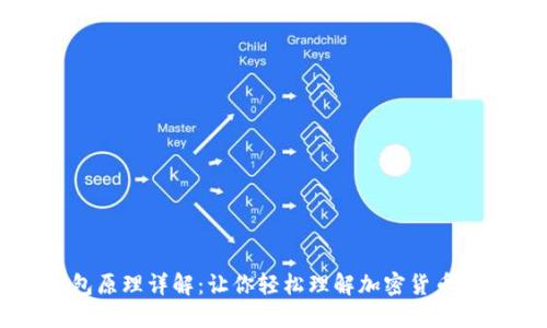 区块链钱包原理详解：让你轻松理解加密货币背后的秘密