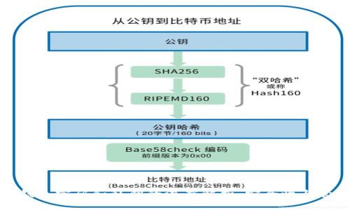 比特币钱包密码和私钥的深度解析：安全性与管理策略