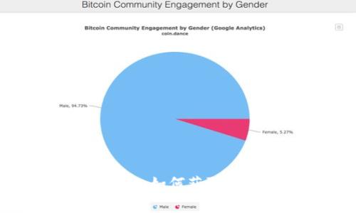 Tokenim空投福利详解：如何获取、参与方式及注意事项