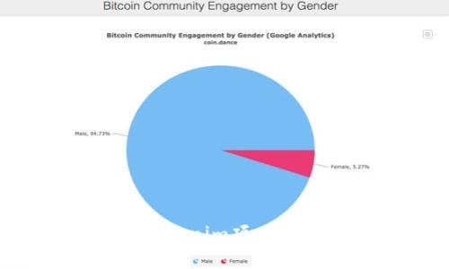 如何快速打包你的Tokenim项目？避免取消的实用技巧