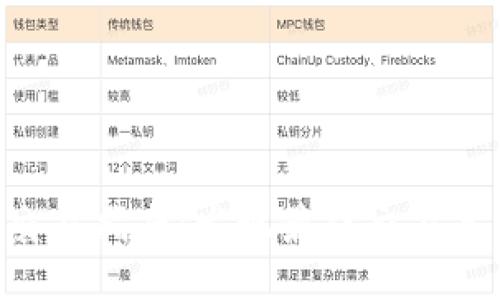 Tokenim交易指南：发现最佳交易策略与技巧