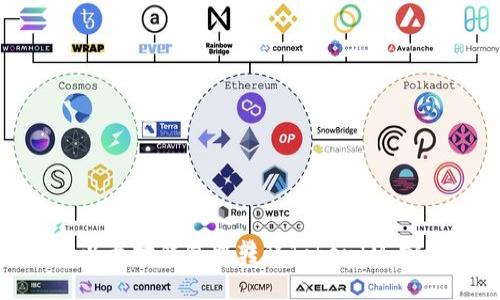 如何在以太坊钱包中转移TokenIM：完整指南