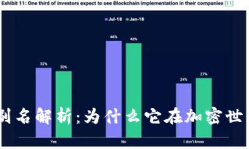 USDT钱包别名解析：为什么它在加密世界尤为重要