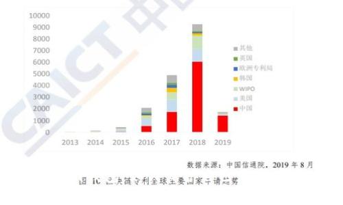 以太坊漏洞钱包：如何保护自己免受黑客攻击？