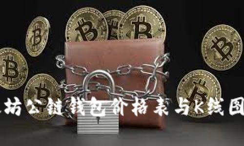以太坊公链钱包价格表与K线图分析