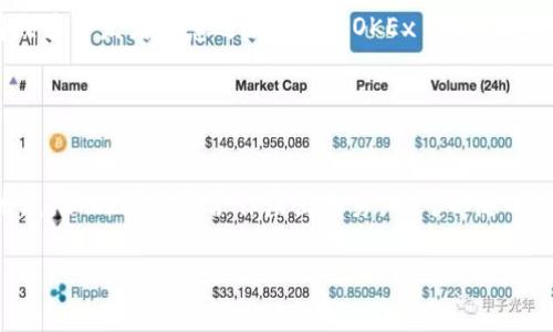 关于“tokenim”是否与“OK链”相关或者是否有其合作关系，首先我们要明确几个概念。Tokenim 是一个指向区块链技术、加密货币或数字资产相关项目的术语，而“OK链”通常指的是 OKEx 的区块链生态系统。以下是对这两个概念的简要分析。

### 什么是 Tokenim？

Tokenim 的定义和背景
Tokenim 可能是指某种特定的数字资产或与区块链相关的项目，虽然在大多数主流的加密货币和区块链讨论中并不算常见。通常情况下，类似的词汇会出现在如 ICO（首次代币发行）、DeFi（去中心化金融）等领域中。

### 什么是 OK链？

OK链概述
OK链是由知名加密货币交易所 OKEx 推出的区块链平台。它旨在提供一个高性能的区块链生态系统，支持各种去中心化应用（DApps）、智能合约以及数字资产交易。由于 OKEx 在加密货币领域的影响力，OK链也受到广泛关注，其技术架构与生态系统的建立为开发者和用户提供了多种机会。

### Tokenim 与 OK链的关系

这两者之间的联系
虽然没有具体证据表明 Tokenim 已经与 OK链建立了合作关系或推出了相关项目，但如果 Tokenim 是一个崭露头角的项目或在某种程度上与区块链或加密货币相关，那么它可能会考虑在像 OK链这样的高性能区块链平台上进行部署。

#### 可以考虑几个方面：

1. **技术兼容性**：如果 Tokenim 是一个基于区块链的项目，确保它可以与 OK链的技术架构兼容，是一个关键的考虑因素。
   
2. **市场需求**：在分析市场时，Tokenim 可能会根据用户需求决定是否要在 OK 链上进行开发。
   
3. **合作潜力**：即便目前没有官方合作消息，未来也可能会因为生态的共同发展而达成某种合作。

### 为什么选择基于 OK 链的项目？

基于 OK 链的优势
作为一个高性能的区块链生态，OK链提供了许多优势，使其成为项目开发者的优选。例如，其高吞吐量、低延迟及安全性，使得众多开发者愿意进驻。另外，OKEx 的庞大用户群体也为任何基于该链的项目带来了极大的曝光和潜在用户。如果你是项目方，是否也在考虑这些优势呢？

### 结语

总结
至于 Tokenim 是否有与 OK链的合作，当前的信息并不明确，但两者的结合在未来有可能会实现。随着区块链技术的不断发展，新的项目和合作层出不穷，你可以随时关注相关动态，以获取更新的信息。同时，思考一下：这样的合作能否带来更大的市场机会？

以上就是针对“tokenim有ok链吗”的一个分析总结，希望能对你有所帮助！如果你有其他相关问题或者想法，请随时交流。