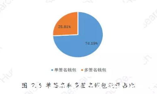 
常用USDT钱包中文版官方下载，安全便捷的数字资产管理工具