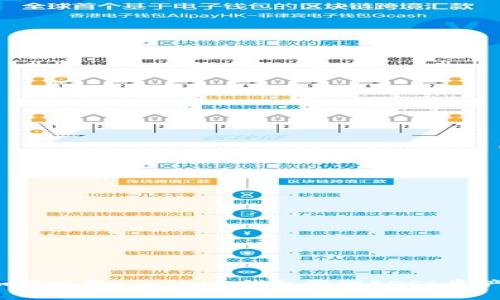 如何使用tokenim钱包管理EOS6资产？