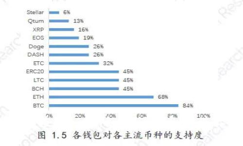 以太坊钱包增值的秘密：如何保值和增值你的数字资产