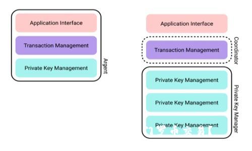 Tokenim如何支持门罗币交易？
