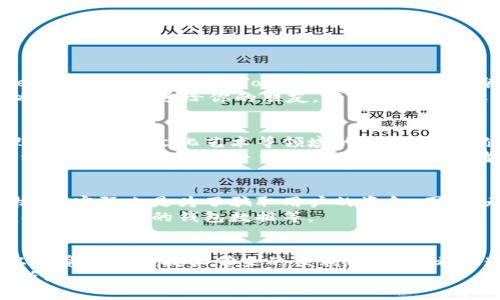 波动的加密世界：Tokenim及其不同货币地址的深度解析

Tokenim, 加密货币, 货币地址, 区块链技术/guanjianci

引言
近几年，加密货币的普及程度不断攀升，Tokenim作为一种新兴的数字资产形式，逐渐吸引了众多投资者的目光。那么，什么是Tokenim？它的不同货币地址又意味着什么呢？在这个复杂而又神秘的加密世界中，了解这些基本概念尤为重要。你是不是也想知道Tokenim背后隐藏的故事？

Tokenim的基本概念
Tokenim是一种基于区块链技术的数字货币，它不仅可以用于在线交易，还能够在各种应用场景中发挥作用。通常来说，Tokenim并不是独立的货币，而是建立在现有区块链网络之上的代币。想象一下，如果比特币是货币的基础设施，那么Tokenim就是其上的各种应用和服务。

Tokenim的应用范围
Tokenim的应用范围广泛，涵盖了金融交易、智能合约、去中心化金融（DeFi）、NFT（非同质化代币）等多个领域。我们可以说，Tokenim为数字资产的多样化提供了可能性。例如，在去中心化市场上，你可以使用Tokenim进行交易，这意味着你可以避免传统金融系统的繁琐和限制。真的很神奇，不是吗？

不同货币地址的定义
在加密货币的世界中，地址是用于接收或发送代币的数字标识符。不同于传统银行账户，加密货币地址通常由一串字母和数字组成。每种Tokenim可能会具有不同的货币地址，这取决于其所基于的区块链平台。例如，一个基于以太坊的Tokenim会有以太坊地址，而基于比特币的Tokenim会使用比特币地址。

为什么离不开不同的货币地址？
你可能会问，为什么Tokenim需要不同的货币地址？主要有以下几个原因：
ul
    listrong安全性：/strong每种货币地址具有其独特性，可以增强用户的安全保障。若所有代币共用一个地址，风险会大大增加。/li
    listrong兼容性：/strong不同的区块链技术具有不同的协议和规则，因此需要相应的地址来维护兼容性。/li
    listrong数据管理：/strong每种货币地址记录了该地址下所有交易的详细信息，有利于智能合约等操作的执行。/li
/ul

如何获取Tokenim的货币地址
要获取Tokenim的货币地址，首先你需要有一个支持该Tokenim类型的数字钱包。许多主流钱包如MetaMask、Trust Wallet、Ledger等，都提供对多种Tokenim的支持。在安装和设置钱包之后，你就可以创建一个新的钱包地址并用于交易。
举个例子，若你想给你的朋友转移一些Tokenim，首先要确保你们都在同一个区块链网络下，接着在你自己的钱包中找到接收地址，将其复制，发送给你的朋友。简单易懂吧？但是在发送之前，一定要核对地址是否正确，因为错误的地址可能导致资产的永久丢失！

Tokenim的未来发展趋势
随着区块链技术的不断发展，Tokenim的未来也呈现出更加多元化的趋势。预计将出现更多基于Tokenim的应用，例如在供应链管理、医疗健康、文化艺术等领域的创新应用。你觉得这种趋势会给我们带来怎样的变化呢？
如前述，Tokenim的货币地址也将更加多样化，方便用户在不同场景下的使用和管理。此外，随着去中心化金融的兴起，Tokenim的流动性和市场需求也将日益增加，这是投资者值得关注的另一个方向。

安全性与风险管理
虽然Tokenim及其不同的货币地址提供了便利，但也伴随着一定的风险。例如，市面上出现了一些欺诈项目，声称提供Tokenim投资机会，实际上是为了骗取用户的资金。因此，无论是购买Tokenim还是获得货币地址，都要仔细核实其来源和安全性。你是否也遇到过这样的困扰？
为确保安全，用户可以采取一些措施来保护自己的资产，例如使用冷钱包进行长期存储，只在安全的环境中进行交易和投资，以及定期备份自己的钱包数据等。

总结
Tokenim及其不同的货币地址为我们打开了一扇通往数字资产新世界的大门。虽然潜在的风险不可忽视，但通过合理运用，我们可以享受区块链技术带来的便利与机遇。希望通过本文，能够对你理解Tokenim及其货币地址的概念有所帮助。
最后，你是否已经准备好进入这个充满可能性的加密世界了呢？想要了解更多吗？请继续关注我们关于区块链和加密货币的深度分析！