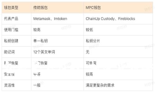 比特币冷钱包被警方监控：加密货币安全的新挑战