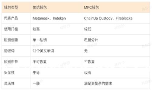 OTC Token与TokenIm：区块链技术的未来之路