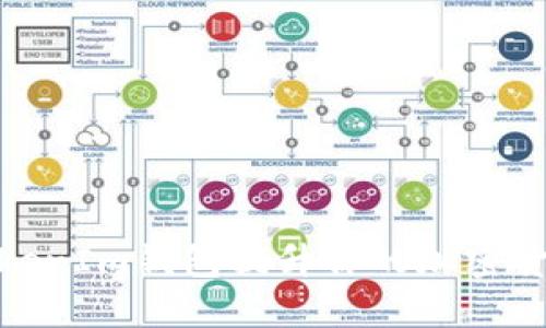 如何利用TokenIm钱包提升你的加密货币游戏体验
