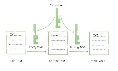   区块链钱包APP开发指南：创造安全便捷的数字资产管理工具 / 

 guanjianci 区块链钱包, APP开发, 数字资产, 安全性 /guanjianci 

引言：为何区块链钱包APP开发变得如此重要？

随着区块链技术迅速发展的同时，数字资产逐渐成为人们日常生活中不可忽视的一部分。尤其是在加密货币如比特币和以太坊的价值爆炸性增长后，越来越多的人开始关注如何安全管理这些虚拟资产。那么，开发一款区块链钱包APP，是否就成了未来的趋势呢？

无论你是想参与数字货币投资，还是希望在日常生活中使用加密资产，拥有一个安全、便捷的区块链钱包将是你不可或缺的工具。那么，作为开发者或者希望开发区块链钱包的人，你是否曾思考过，如何打造一款不仅仅是“有用”，而且“令人愉悦”的应用呢？

区块链钱包的种类与功能

在你开始开发之前，了解市场上现有的区块链钱包种类及其功能至关重要。当前，区块链钱包主要可以分为两大类：热钱包和冷钱包。

ul
    listrong热钱包/strong：通常是联网状态的应用程序，方便用户随时随地进行交易。它们的优点是可用性强，但相对安全性较低，适合进行小额交易。/li
    listrong冷钱包/strong：通常不联网，安全性极高，适合存放大量的数字资产，避免黑客攻击。/li
/ul

在开发过程中，你需要决定你的APP将侧重于哪种类型的钱包，并根据目标用户的需求来设计功能。例如，热钱包可以包含快速交易、资产管理和数据分析等功能；而冷钱包则需着重于安全性，如多重签名、加密存储等技术手段。

区块链钱包开发的技术栈

区块链钱包的开发并非一件简单的事情，如果没有扎实的技术基础与良好的团队协作，很难实现预期的效果。这里，有几个关键的技术栈供你参考：

ul
    listrong区块链核心技术/strong：掌握区块链的基本原理，如共识算法（例如PoW、PoS）、智能合约以及网络加密技术。/li
    listrong编程语言/strong：常用的编程语言包括JavaScript、Python、Solidity等，根据你选择的区块链平台进行选择。/li
    listrong移动开发框架/strong：选择Android、iOS的原生开发，还是使用Hybrid框架（例如React Native）来开发跨平台的APP。/li
/ul

安全性：开发中不可忽视的一环

安全性在区块链钱包开发中是首要关注的问题。对于用户来说，安全性与便利性往往是一个矛盾，你是否也在纠结这两者之间的平衡呢？

开发时，可以考虑以下几种安全措施：

ul
    listrong私钥管理/strong：用户的私钥是其数字资产的钥匙，必须妥善保护。可以通过加密算法、硬件安全模块（HSM）等方法进行保护。/li
    listrong身份验证/strong：使用生物识别技术（如指纹、面部识别）与双重认证提高安全性。/li
    listrong交易安全监控/strong：建立实时监控系统，及时检测异常交易并向用户发出警报。/li
/ul

用户体验：设计界面的重要性

众所周知，用户体验（UX）是决定一款APP成败的关键因素。你是否曾被复杂的界面与不友好的操作步骤所困扰呢？为了让用户轻松上手，APP的设计应尽可能简单直观。

ul
    listrong清晰的界面/strong：避免过多的专业术语，使用的语言。/li
    listrong简化交易流程/strong：尽量减少用户在完成交易时所需的步骤，让用户更顺畅地完成操作。/li
    listrong提供教程及支持/strong：为新用户提供详细的使用教程，让他们可以在遇到问题时迅速获得帮助。/li
/ul

推广与营销策略

一款再优质的APP，如果没有有效的推广策略，也难以被用户注意到。那么，你是否想过如何让自己的区块链钱包脱颖而出呢？

以下是一些推广策略：

ul
    listrong社交媒体营销/strong：通过Facebook、Twitter、Reddit等平台进行宣传，通过分享推广吸引用户注意。/li
    listrong内容营销/strong：创建专业的博客或视频内容，分享关于区块链、加密货币的知识，吸引目标用户。/li
    listrong合作与推广/strong：与区块链项目、交易所进行合作，互相推广扩大用户基础。/li
/ul

法律合规性：不可忽视的考量

随着加密货币的快速发展，各国的法律法规也在不断变化。一款区块链钱包APP，是否需要遵循法律法规呢？答案当然是肯定的。

在开发和运营期间，务必要确保你的APP符合当地的法律规定。例如，在一些国家，数字资产交易需要获得相应的执照，税务问题也需特别关注。可以考虑聘请法律顾问，确保合规运营。

总结

区块链钱包APP的开发非但需要扎实的技术背景、良好的用户体验和安全措施，还需灵活运用市场营销策略并遵循相关法律法规。你是否认同，这一切都在为打造一款用户喜爱的APP而努力？

设想一下，当你的区块链钱包APP在市场中获得青睐，帮助用户轻松管理数字资产时，那种成就感可谓无与伦比。这不仅是对你开发技能的认可，更是对数字资产未来发展信心的体现。

希望本文能为你在区块链钱包APP开发的道路上提供帮助，无论是技术方面，还是用户体验与市场推广，都能有效助力你实现目标。你准备好迎接这个充满机遇的行业了吗？