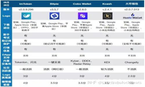 Tokenim 2.0如何高效赎回EOS：全方位指南