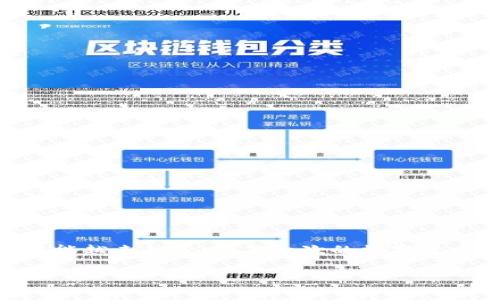   如何解决Tokenim钱包转账失败的问题？ / 

 guanjianci Tokenim钱包, 转账失败, 加密货币, 钱包安全 /guanjianci 

前言
在数字货币迅速发展的今天，钱包的使用频率越来越高，Tokenim钱包作为其中之一，吸引了大批用户。然而，作为一款加密货币钱包，许多用户在使用过程中经常会遇到转账失败的问题。不知道你有没有遇到过这样的情况？当你兴冲冲地想把数字货币转账给朋友时，却接连收到失败的通知，心里是不是感到无比沮丧？别担心，本文将为你详细解析Tokenim钱包转账失败的原因及解决方法，让你顺利完成转账。

Tokenim钱包转账失败的常见原因
在探讨解决方案之前，了解转账失败的原因是至关重要的。以下是一些常见的原因：

h41. 网络拥堵/h4
数字货币的转账速度常常受到网络状况的影响。如果你选择的转账时机正好是网络高峰期，那肯定会导致转账失败。想过高峰期的“紫金山”吗？如果你恰巧在这个时段进行转账，就像在繁忙的街道上开车，可能会遭遇堵车。

h42. 地址错误/h4
转账时最要注意的就是对方的地址。如果在输入地址时发生了一个小失误，那转账就会失败。你说是不是？在这个数字世界里，任何一个小的错误都会导致大麻烦。

h43. 余额不足/h4
显而易见，如果你的钱包余额不足以覆盖转账金额及其手续费，转账也会失败。认真检查一下，你的账户余额足够吗？

h44. 钱包故障或软件问题/h4
有时候，钱包本身的故障或者软件更新可能会导致转账不成功。确保你的Tokenim钱包是最新版本，避免因为软件不兼容导致的失败。

如何解决Tokenim钱包转账失败的问题
了解了常见的转账失败原因后，我们来看看如何逐一解决这些问题，让你的转账顺利进行。

h41. 选择合适的转账时机/h4
如果你发现网络拥堵是导致转账失败的原因，建议选择较为闲暇的时间段进行转账，比如周末或节假日后，通常比较少人进行交易。

h42. 确保地址准确/h4
转账前，务必仔细核对对方的地址，确保没有输入错误。最好能够通过其他渠道确认一次，这样能够大大减少转账失败的风险。

h43. 检查账户余额/h4
在进行转账之前，确认你的余额是否充足，包括所需的手续费。常常会有人因为小数点的差异而陷入尴尬的境地。

h44. 更新软件/h4
定期检查并更新Tokenim钱包软件，以确保其功能正常。如果在使用过程中遇到bug，及时向客服反馈，避免影响转账操作。

转账失败后的应对措施
如果你已经遇到了转账失败的情况，不必过于慌张，以下是一些应对措施：

h41. 记录错误信息/h4
每次转账失败都会有系统提示的错误信息，记录下来，可能帮助你了解问题所在。

h42. 联系客服/h4
无论你遇到什么问题，Tokenim的钱包客服都是你的朋友。好好利用这些资源，他们能给你提供最及时的帮助。

h43. 寻找社区支持/h4
在在线论坛或者社交媒体上寻求帮助，与其他用户分享经验，常常能对解决问题带来意想不到的帮助。

总结
Tokenim钱包转账失败的原因多种多样，但只要弄清楚了原因并采取相应措施，相信你会在未来的转账中游刃有余。你是不是也对转账操作有了更深刻的理解？让我们共同期待，这样的麻烦能越来越少，让每一次的数字货币转账都能顺利完成！

希望以上的内容能够帮助到你。如果还有其他问题，欢迎随时讨论！