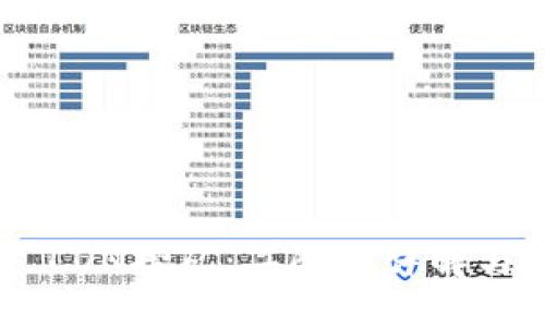 Tokenim LON挖矿：二阶段详解与投资策略