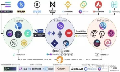 如何通过TokenIM向布洛克城转账：全面指南