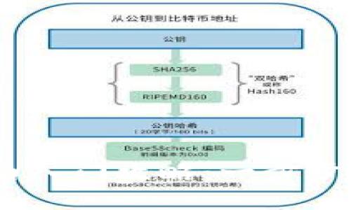 比特币Core钱包小白入门攻略：一步步教你安全使用比特币