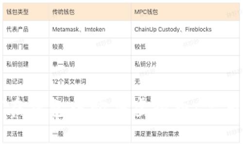 如何在钱包中购买虚拟币：完整指南