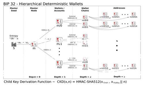   何为USDT钱包地址标签？解读数字货币的另一个维度 / 

 guanjianci USDT, 钱包地址, 标签, 数字货币 /guanjianci 

什么是USDT?
USDT（Tether）是一种与美元挂钩的稳定币，旨在减少数字资产价格的波动性。随着区块链技术的发展，USDT成为了重要的交易工具，广泛应用于加密货币交易所。使用USDT进行交易的用户，常常会取得更高的流动性和更低的市场风险。

USDT钱包地址简介
在进行数字货币交易时，用户需要一个钱包地址来发送和接收USDT。钱包地址是一串字符，通常由字母和数字组成，比如“1A1zP1eP5QGefi2DMPTfTL5SLmv7DivfNa”。每个地址都是唯一的，对应着特定的用户钱包。

什么是钱包地址标签?
钱包地址标签是附加在一个钱包地址上的一种备注。它通常用于在同一地址下管理多个用户或用途，特别是在进行转账时。比如说，如果你有多个朋友的USDT钱包地址，你可以通过添加标签区分他们，这样在进行交易时就不会出错。

为什么需要钱包地址标签?
钱包地址标签为用户提供了一种便利的管理方式。特别是在交易量较大的情况下，标签可以帮助用户避免混淆不同的交易对象。想象一下，如果你同时需要给几个朋友或不同的商家发送USDT，标签就成为了你的最佳助手。

USDT钱包地址标签的功能
钱包地址标签不仅限于简单的识别。它们还具有以下几个功能：
ul
    listrong易于管理：/strong通过标签，你可以更轻松地跟踪多个地址的交易记录。/li
    listrong减少错误：/strong多层管理使得发送资金时避免错误变得简单。/li
    listrong增强安全性：/strong标签可以帮助防止发送错误的地址，从而提升资金安全。/li
/ul

如何创建USDT钱包地址标签?
在大多数加密货币钱包中，你会发现在创建新地址时都有添加标签的选项。以X钱包为例：
ol
    li下载并安装X钱包应用。/li
    li创建一个新的钱包并备份它。/li
    li在“地址管理”设置中，找到“添加地址”选项。/li
    li输入你要添加的地址与相应标签，保存。/li
/ol
这看似简单，但对于新手来说，有没有人觉得同时操作多个步骤会让人感到压力呢？千万别急，慢慢来就好了。

使用USDT的注意事项
尽管USDT为用户提供了便利，但在使用过程中仍然需要特别注意以下几点：
ul
    listrong确认地址：/strong在发送之前，请务必确认你输入的地址和标签完全正确。/li
    listrong保持安全：/strong选择信誉良好的钱包，并定期更新你的安全设置。/li
    listrong留意手续费：/strong不同交易所的手续费有所不同，建议多加比较。/li
/ul

USDT钱包的种类
市面上有多种类型的钱包，可以支持USDT的存储。这些钱包主要分为以下几类：
ul
    listrong热钱包：/strong连接互联网，方便快捷。适合频繁交易，但相对安全性较低。/li
    listrong冷钱包：/strong离线存储，安全性高，但使用不如热钱包方便。/li
    listrong硬件钱包：/strong实体设备，最安全的存储方式，适合长时间持有USDT。/li
/ul

USDT钱包地址标签的优势
无疑，钱包地址标签在数字资产管理中扮演了重要角色。为什么要使用标签？
ul
    listrong个人化管理：/strong每个用户都有不同的需求，标签提供了个性化服务。/li
    listrong简化交易：/strong在进行多个交易时，快速识别交易对象。/li
    listrong帮助追踪资金流动：/strong通过标签，用户可以更清晰地看到资金的去向。/li
/ul

总结
尽管USDT钱包地址标签在技术上看起来并不复杂，但它们却在日常交易中给我们带来了巨大的便利。我们不仅能更轻松地管理交易，还能提高资金的安全性。你是不是也感觉到，如果没有这样的标签，交易将变得多么麻烦？

在加密货币的世界里，知识是一把钥匙，了解这些小细节，能让你在复杂的交易环境中游刃有余。因此，无论你是新手还是老用户，利用好钱包地址标签，都将使你的USDT使用经验大幅提升。你很可能会发现，简单的标签管理，却能为你的数字货币旅程增添不少色彩。 

不论是进行常规交易，还是投资操作，理解USDT及其钱包地址标签都将对你有很大的帮助。让我们一起探索更多关于数字货币的世界，向着更丰富的金融未来前进吧！