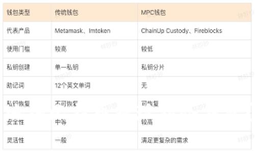 如何安全地将比特币提现到冷钱包？完整指南